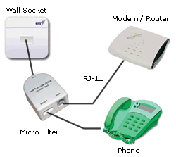 Microfilter Basic Setup